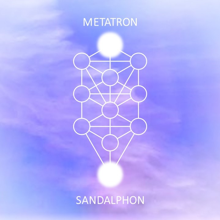 Metatron und Sandalphon
